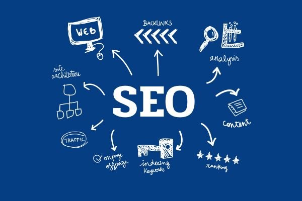Создание естественного ссылочного профиля ключ к успеху в SEO
